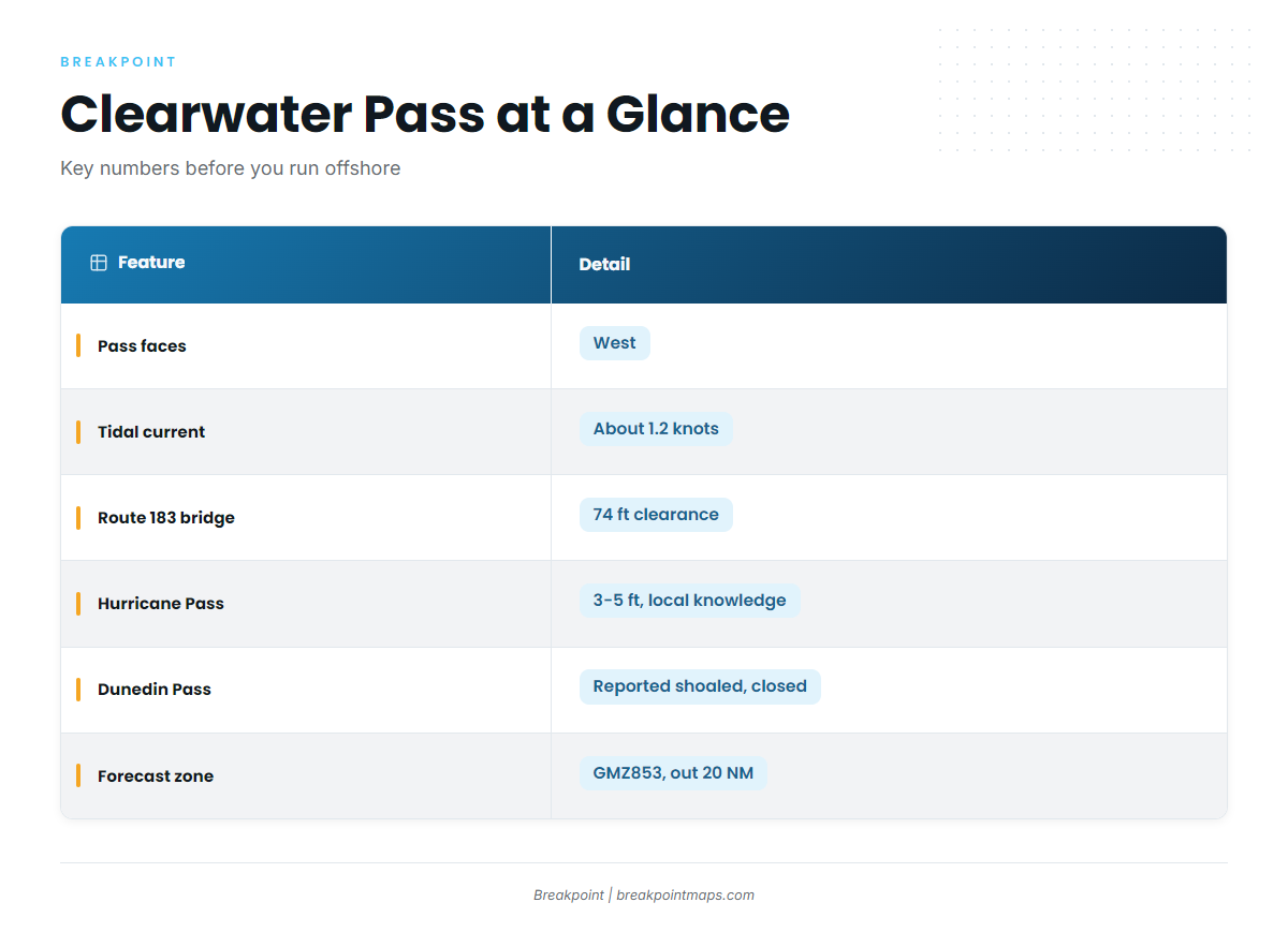 Access and navigation (Clearwater)