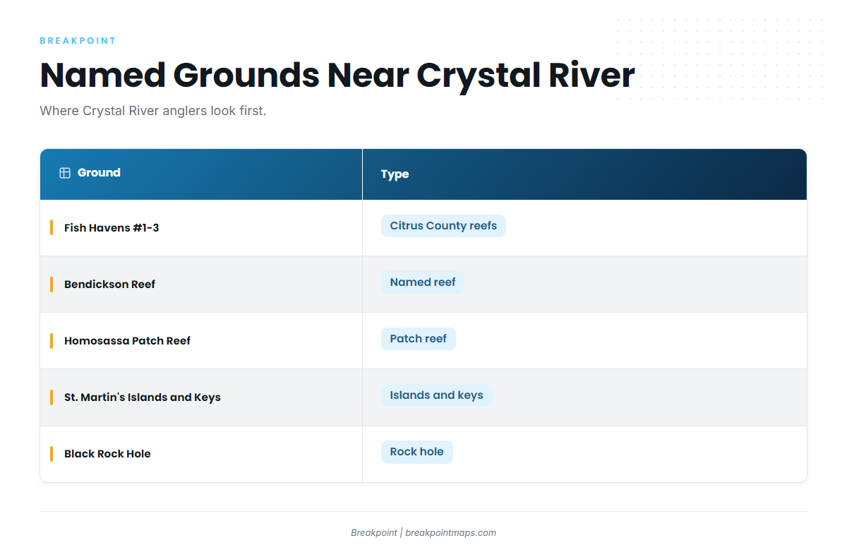 Fishing conditions (Crystal River)