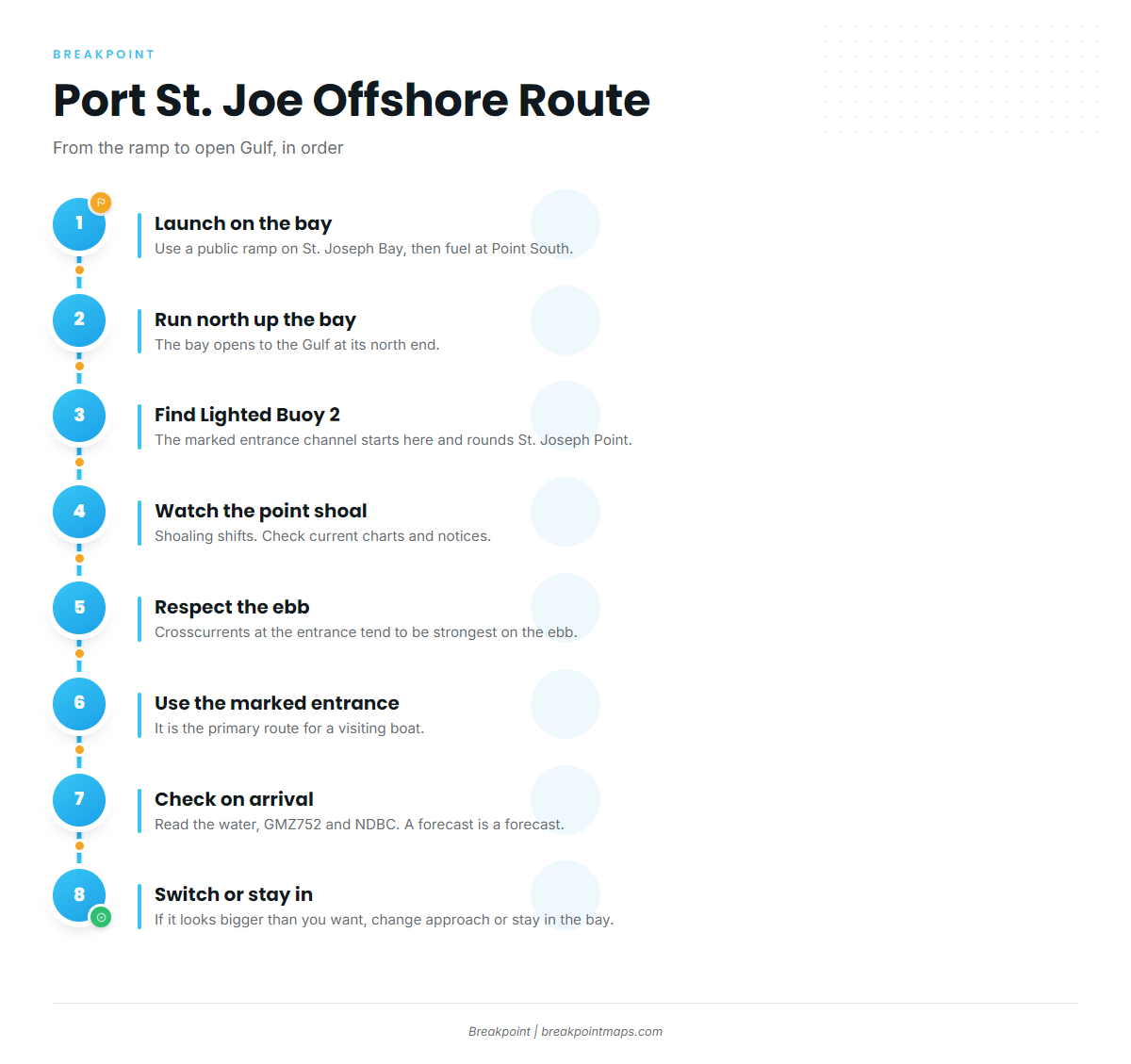 Access and navigation (Port St. Joe)