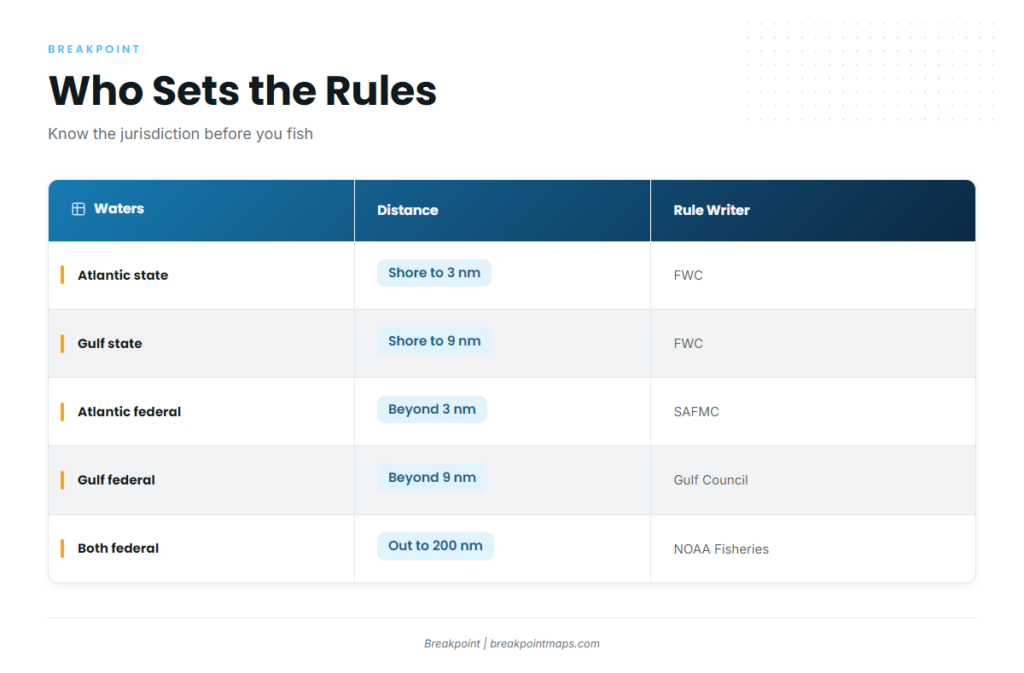 Florida Fishing Regulations: Offshore Rules by Species