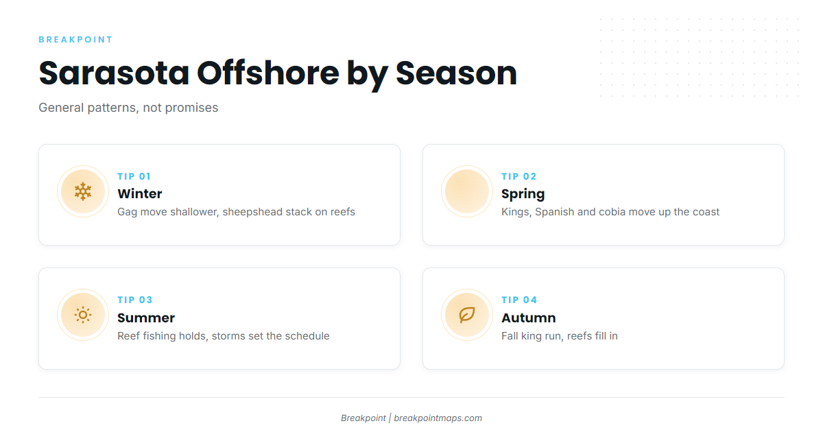 Fishing conditions (Sarasota)