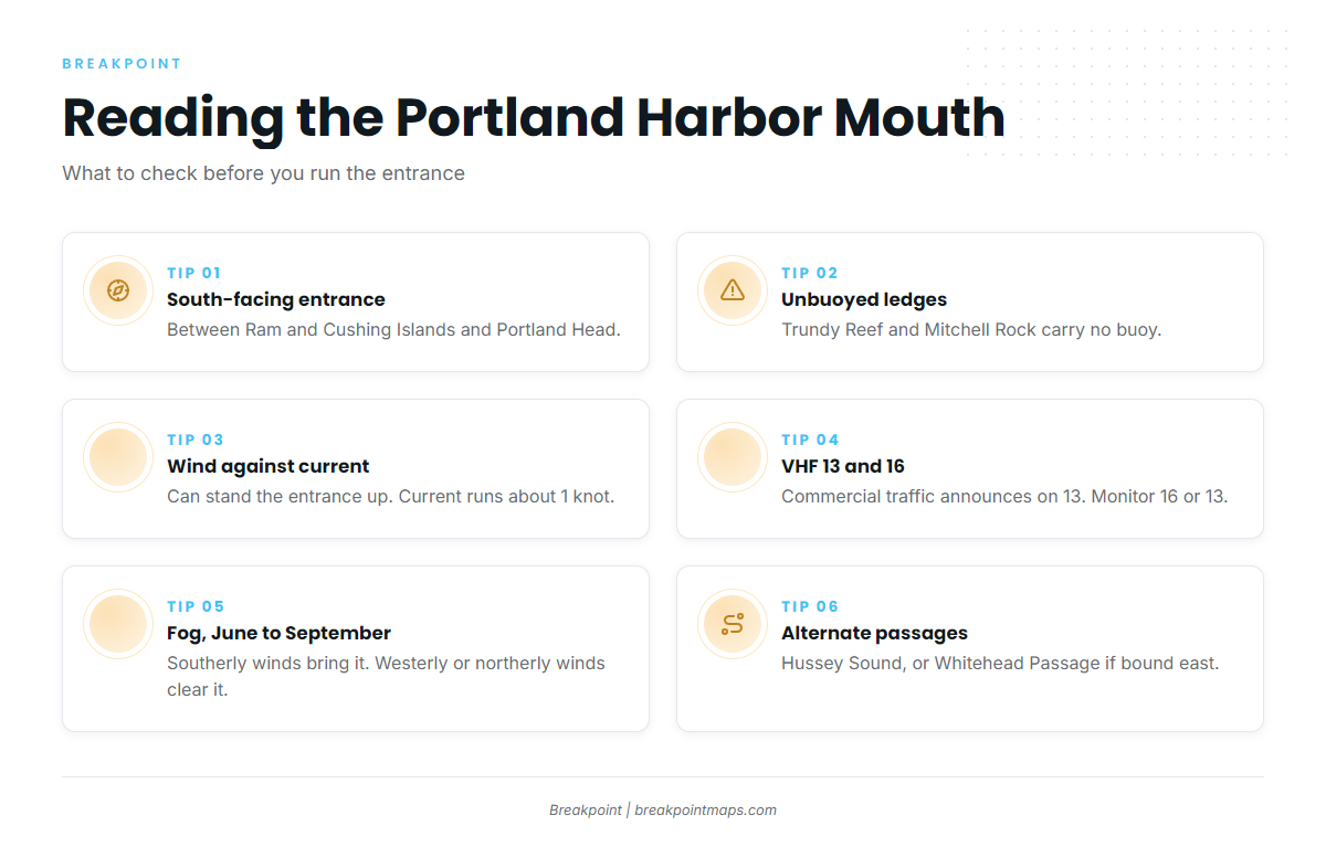 Access and navigation (Portland / South Portland)