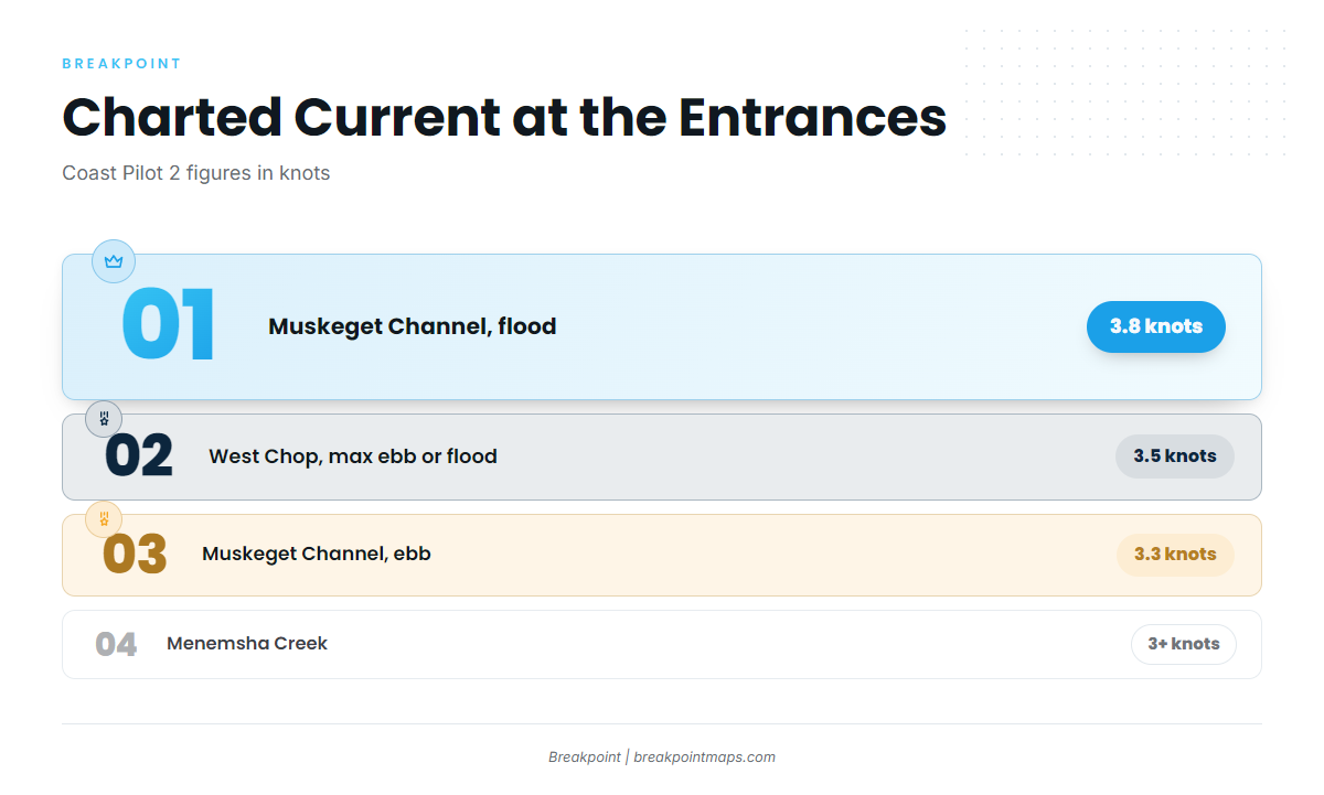 Entrances and approaches (Martha's Vineyard)