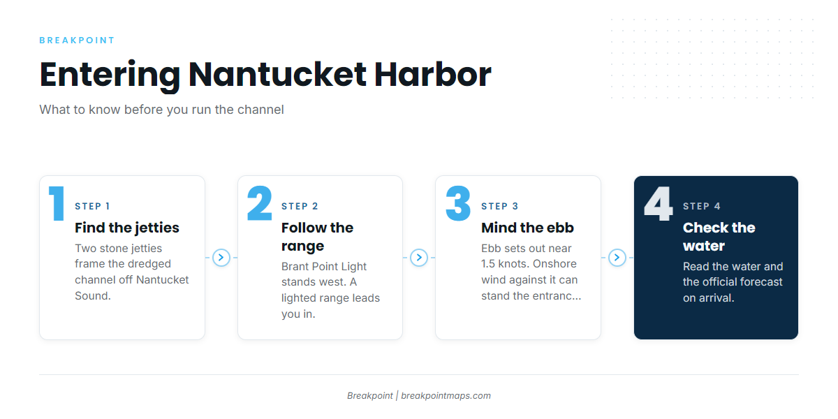 Access and navigation (Nantucket)