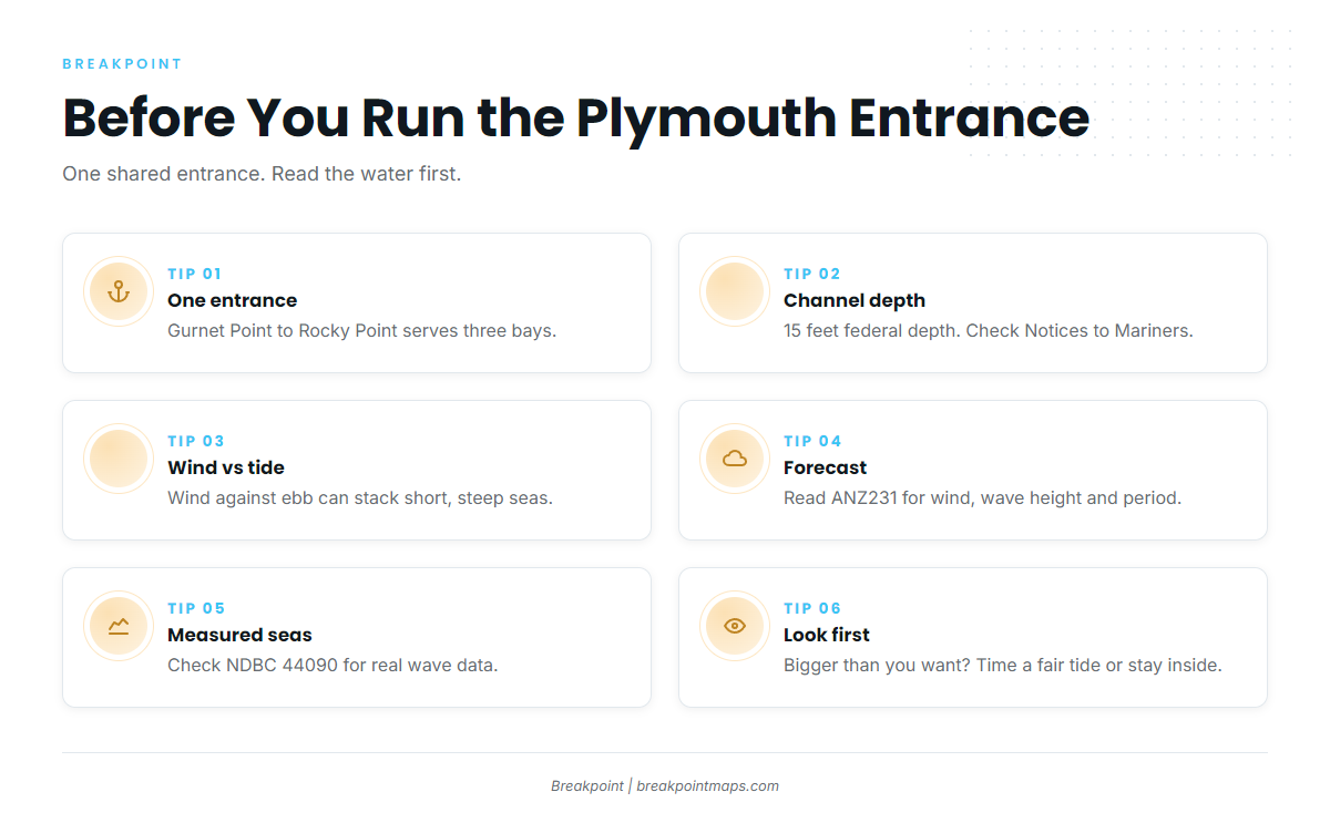 Access and navigation (Plymouth)