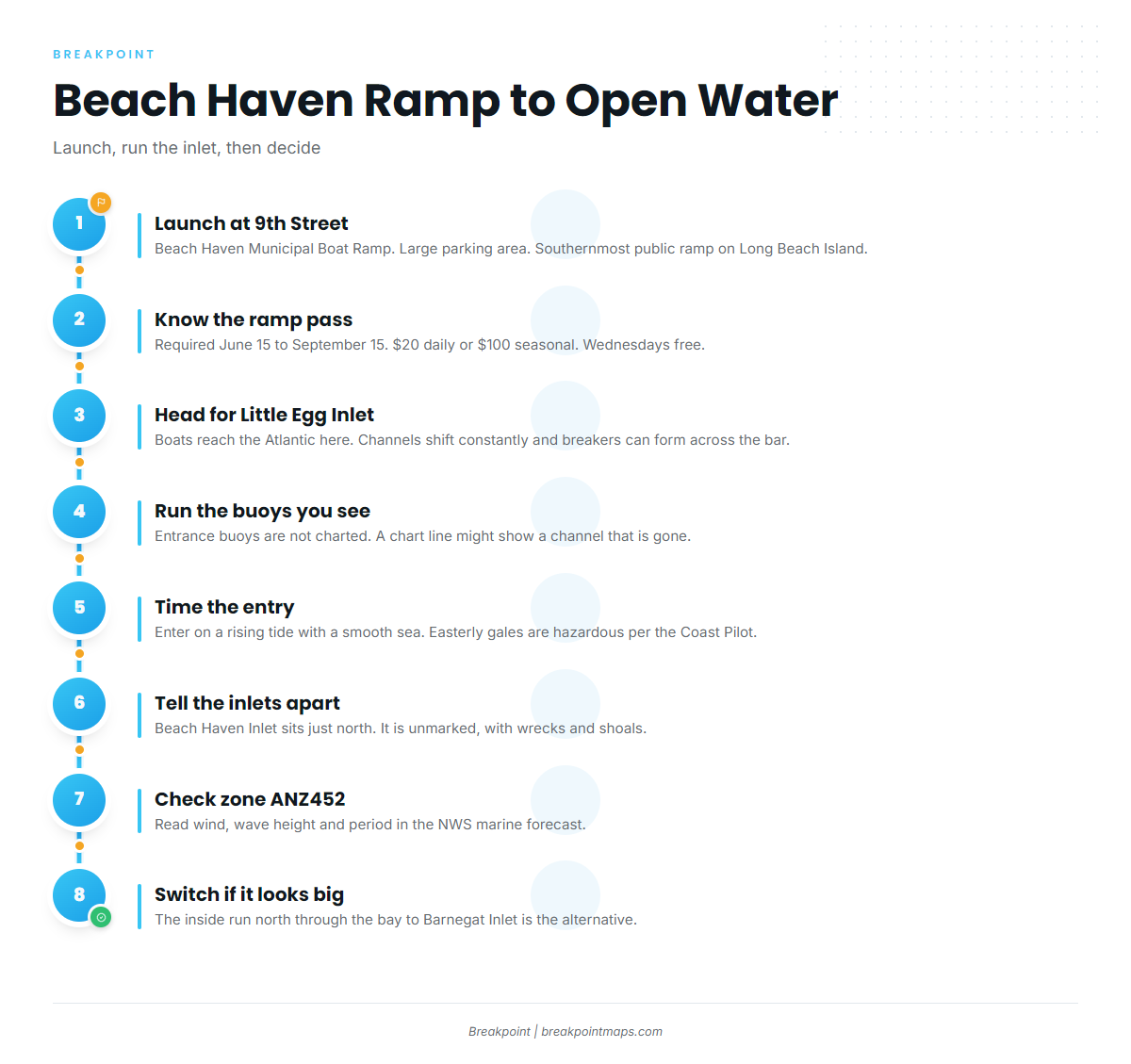 Access and navigation (Beach Haven)