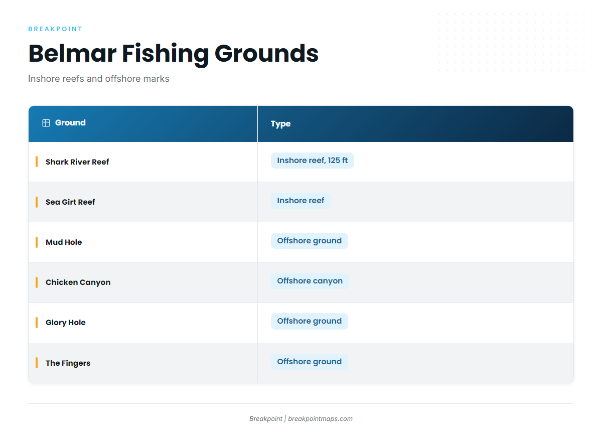 Fishing conditions (Belmar)