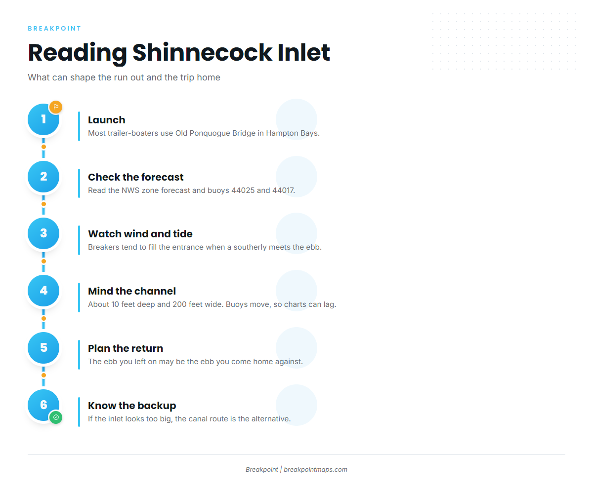 Access and navigation (Shinnecock)