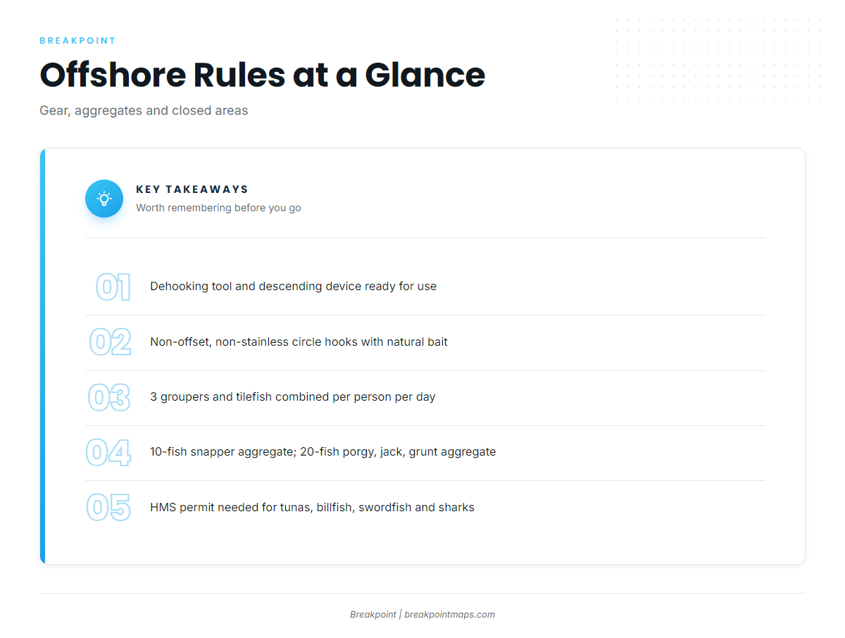 North Carolina Offshore Fishing Regulations by Species