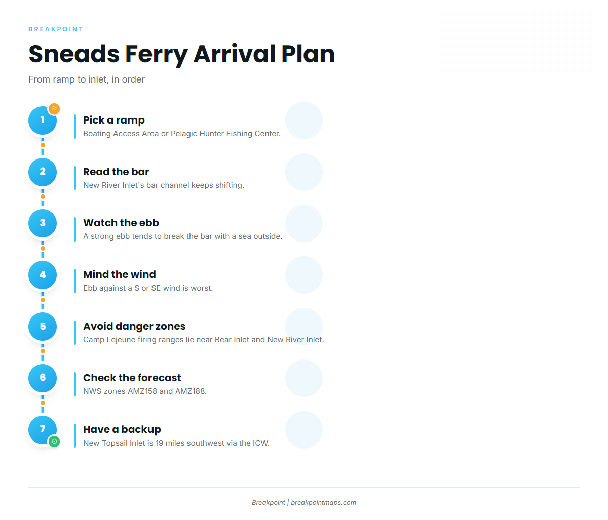 Access and navigation (Sneads Ferry)