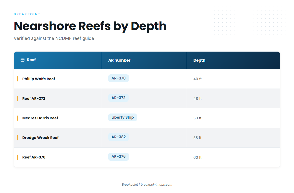 Named grounds (Wrightsville Beach)