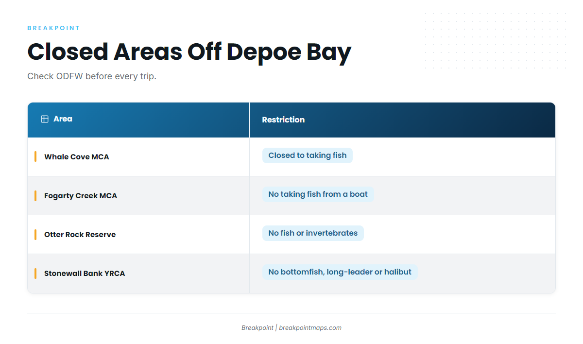 Fishing conditions off Depoe Bay