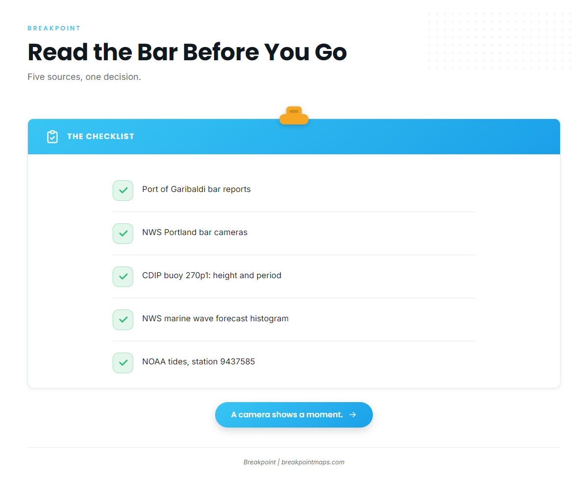 Where to read conditions
