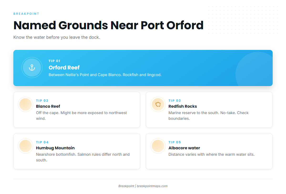 Fishing conditions (Port Orford)
