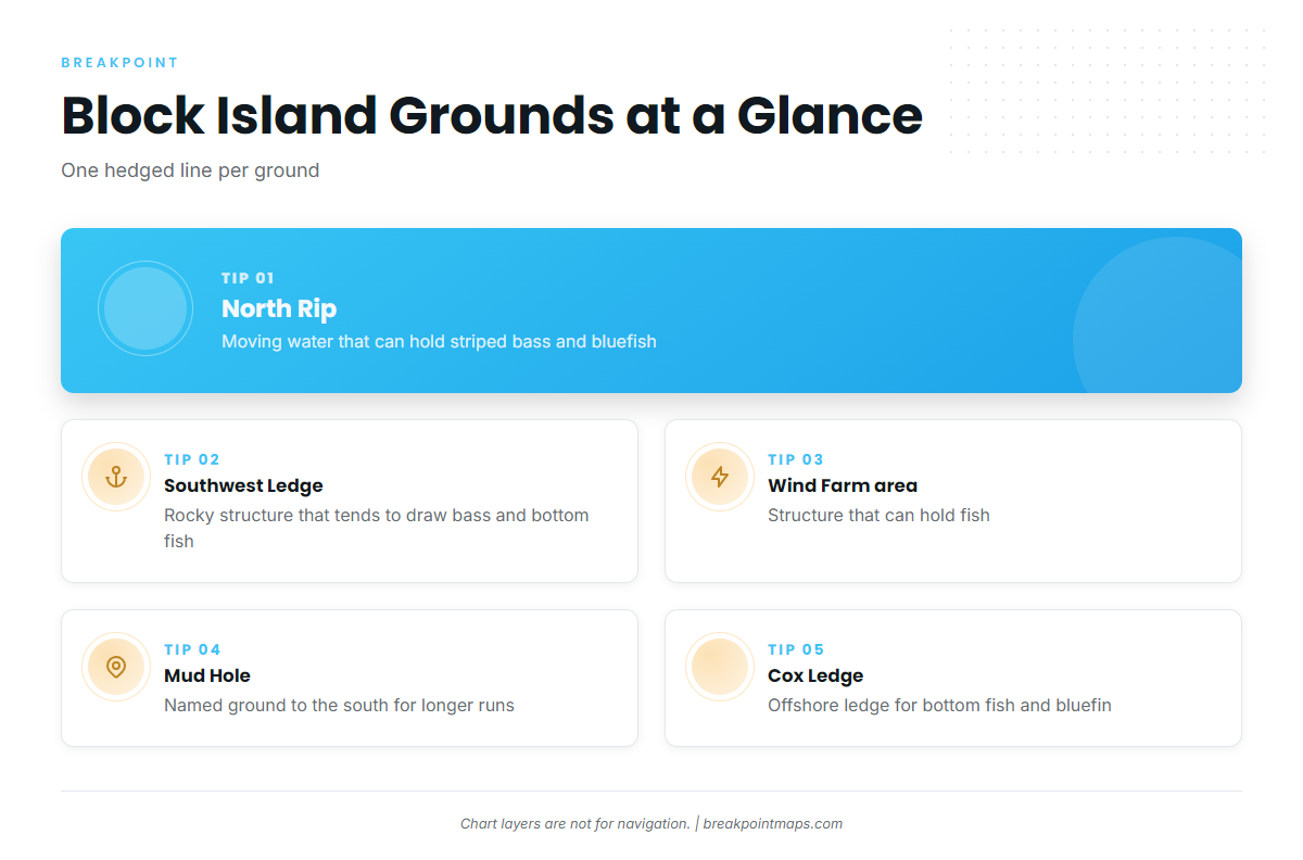 Fishing conditions (Block Island)