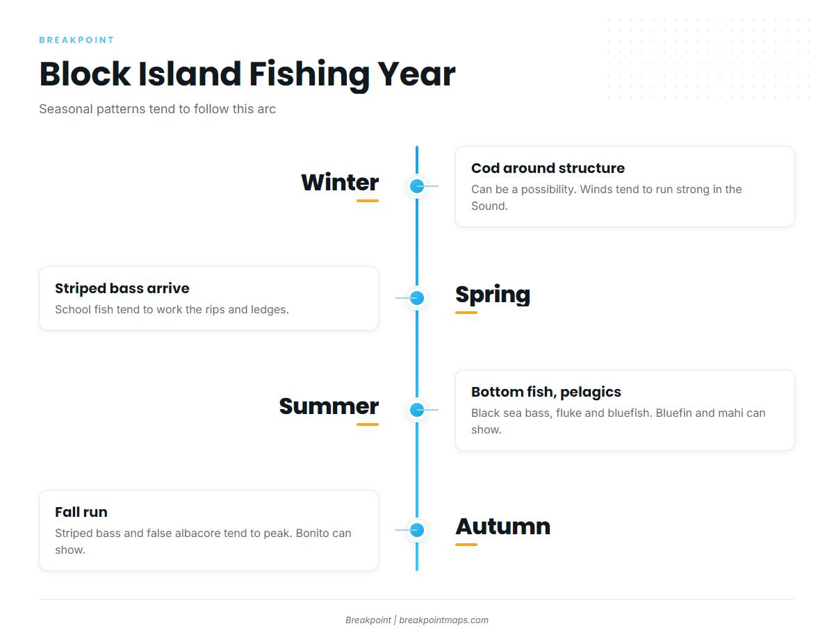 Autumn (Block Island)