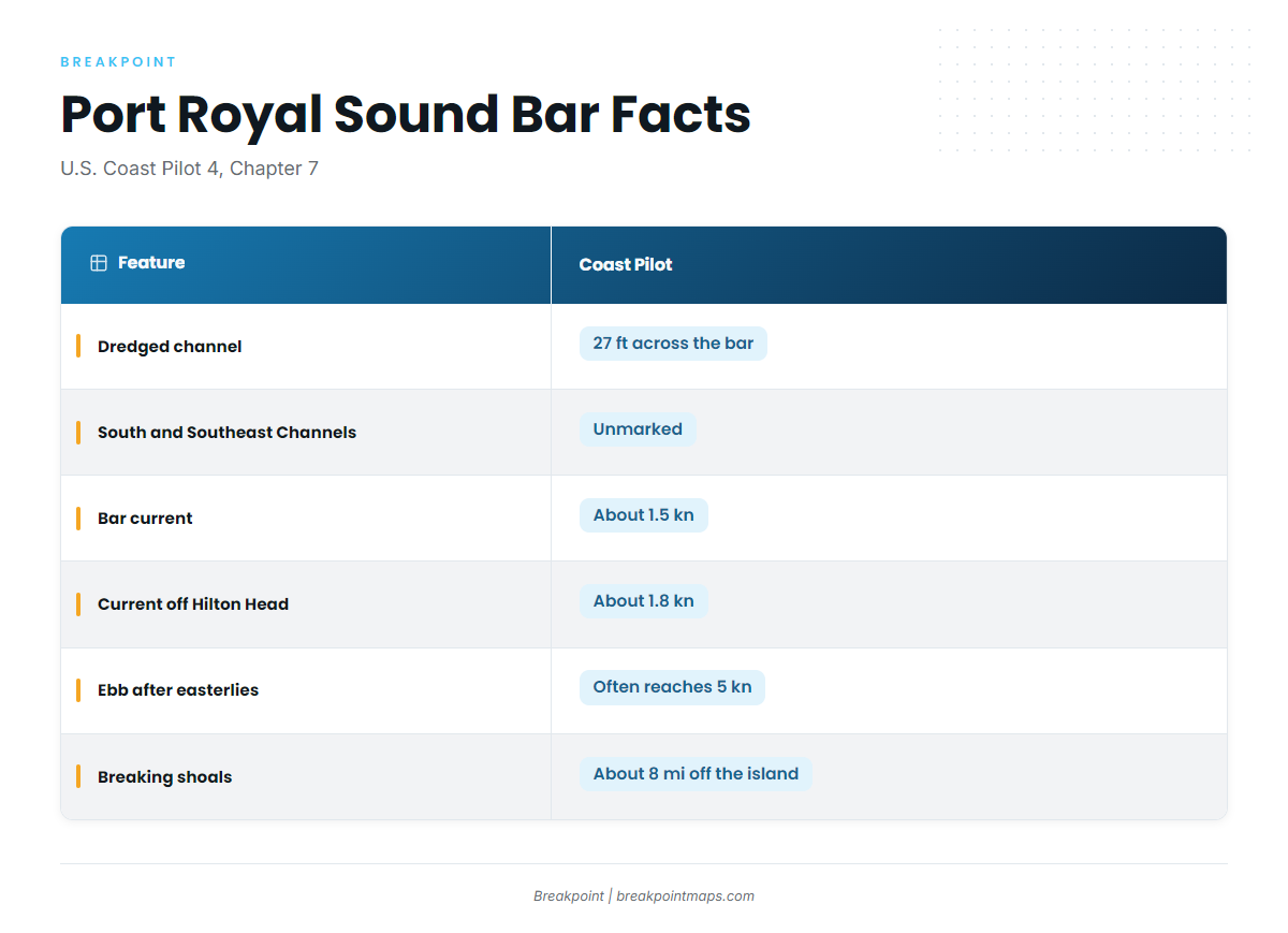 Port Royal Sound (Hilton Head Island)