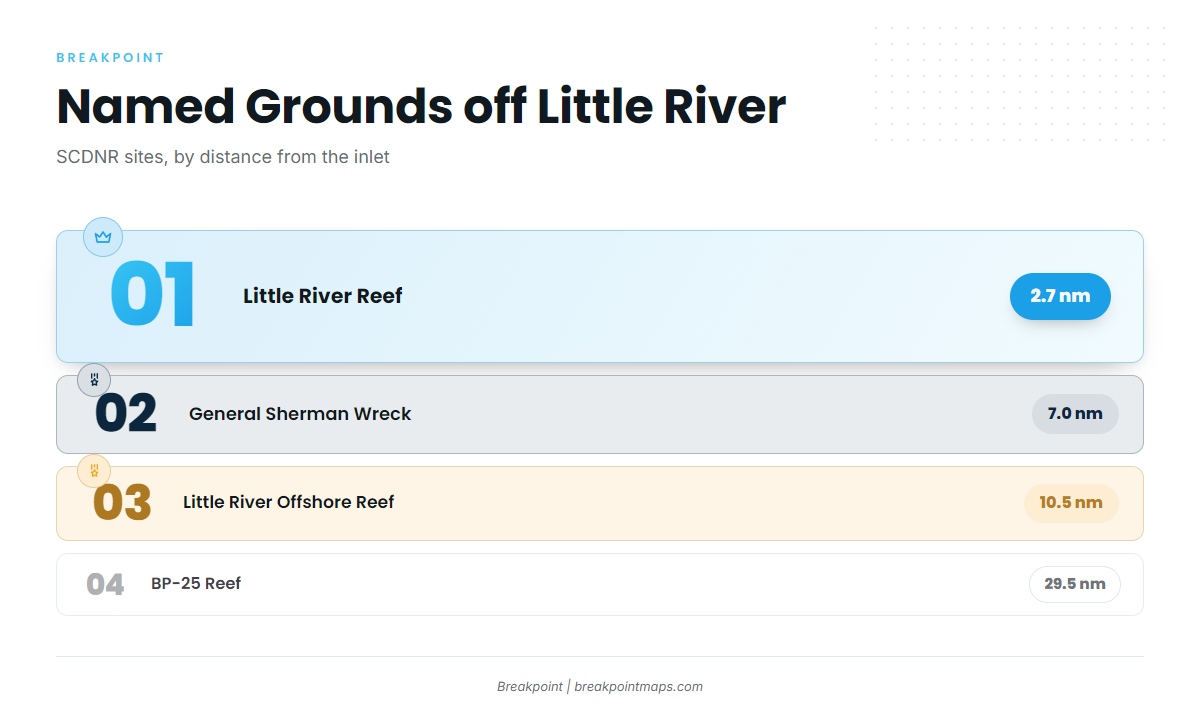 Autumn (Little River)