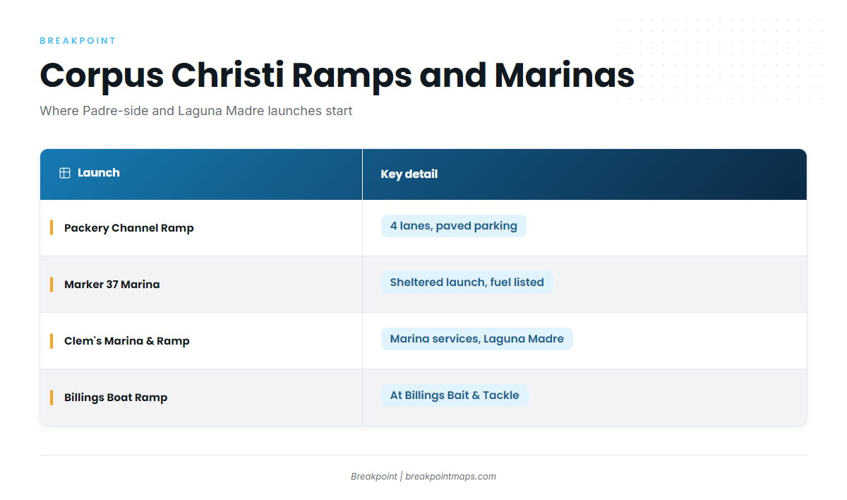 Ramps and marinas (Corpus Christi)