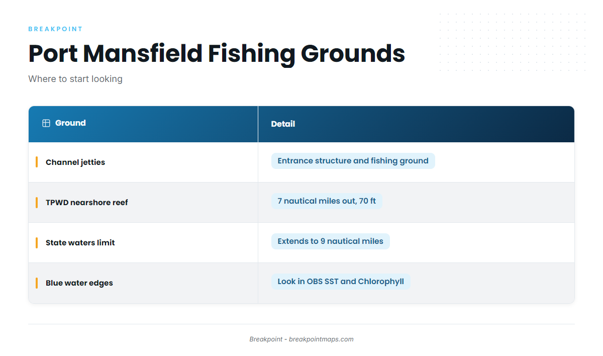 Fishing conditions (Port Mansfield)