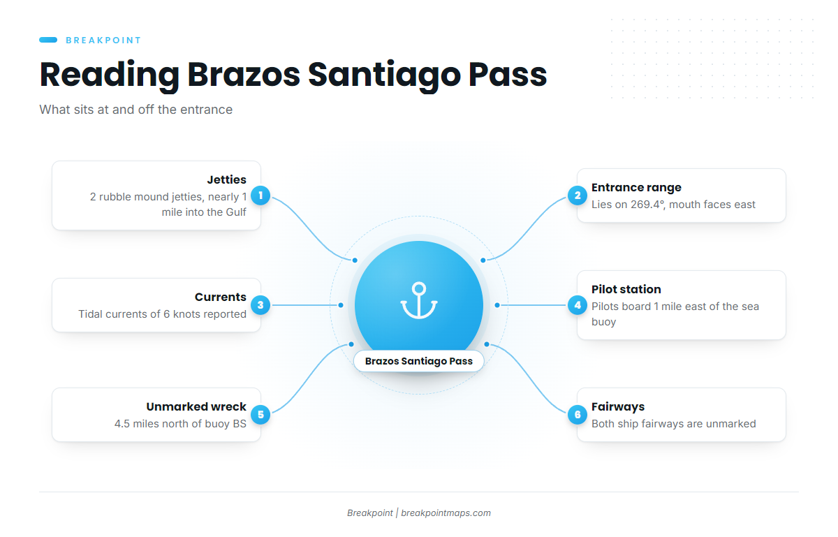 Brazos Santiago Pass (South Padre Island)