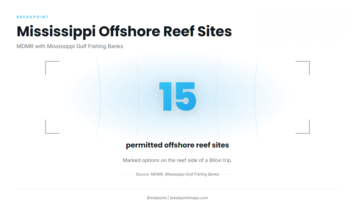 MDMR offshore reef sites