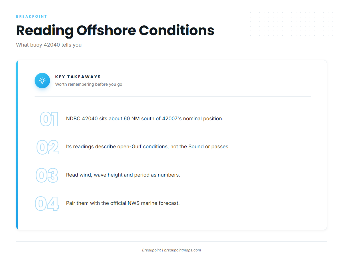 Who fishes them and reading conditions