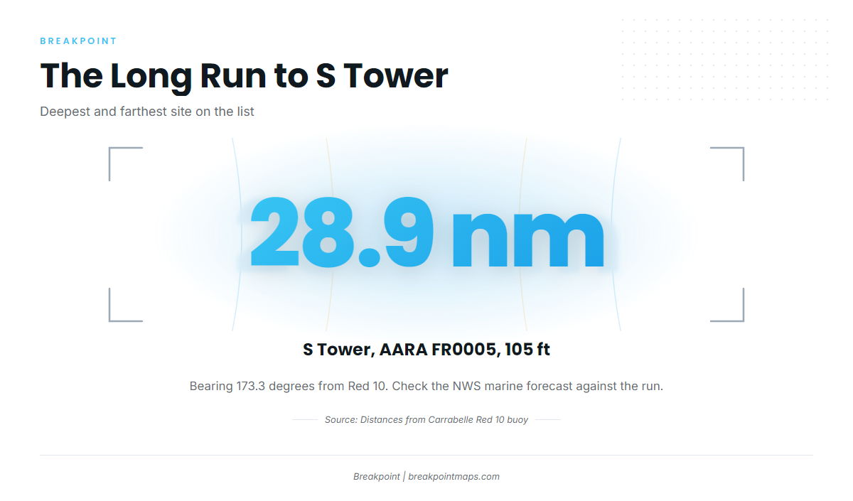 The long run to S Tower