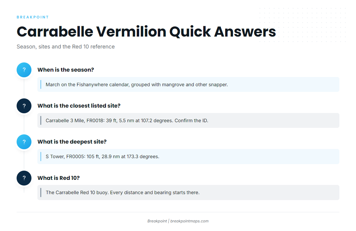 FAQ: vermilion snapper out of Carrabelle