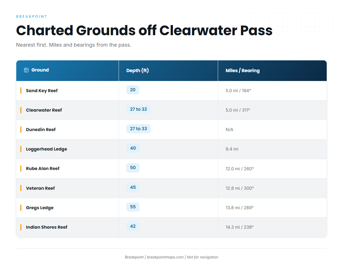 Grounds and structure off Clearwater Pass