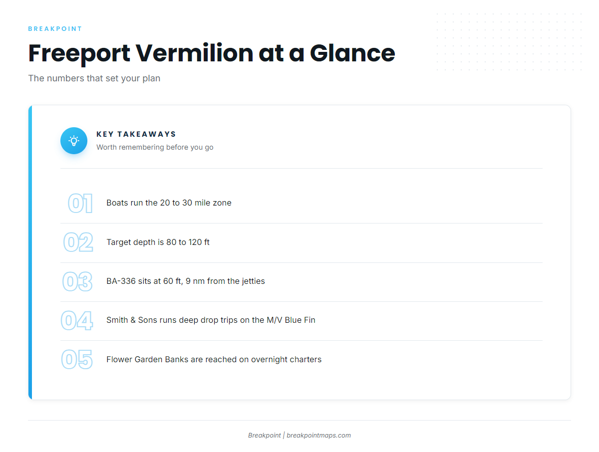 FAQ: vermilion snapper out of Freeport