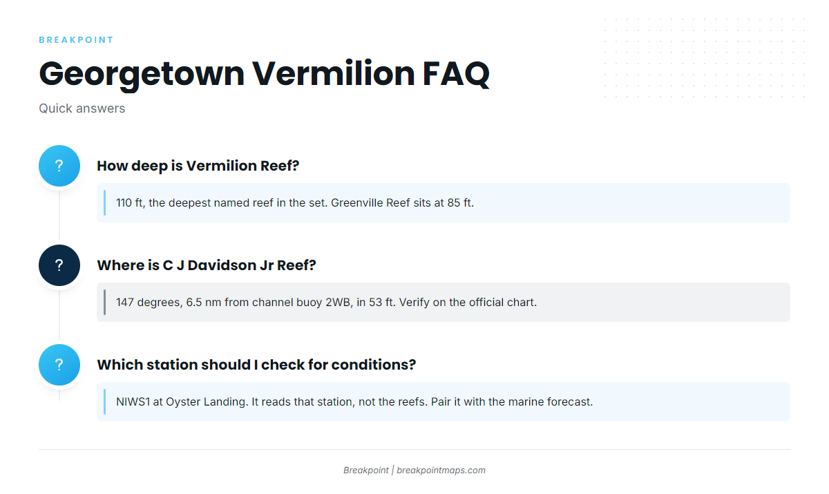 FAQ for vermilion snapper fishing out of Georgetown