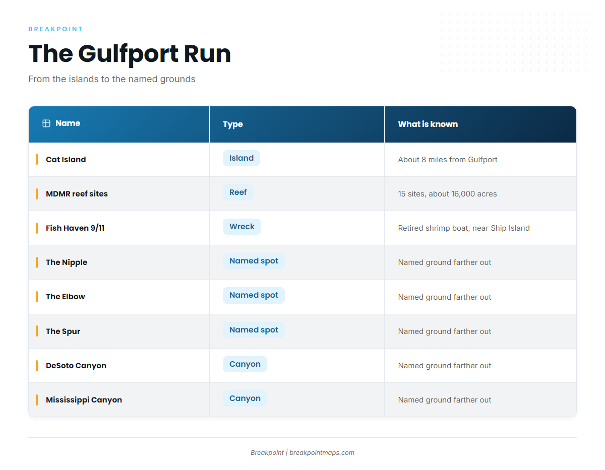 Where Gulfport boats run