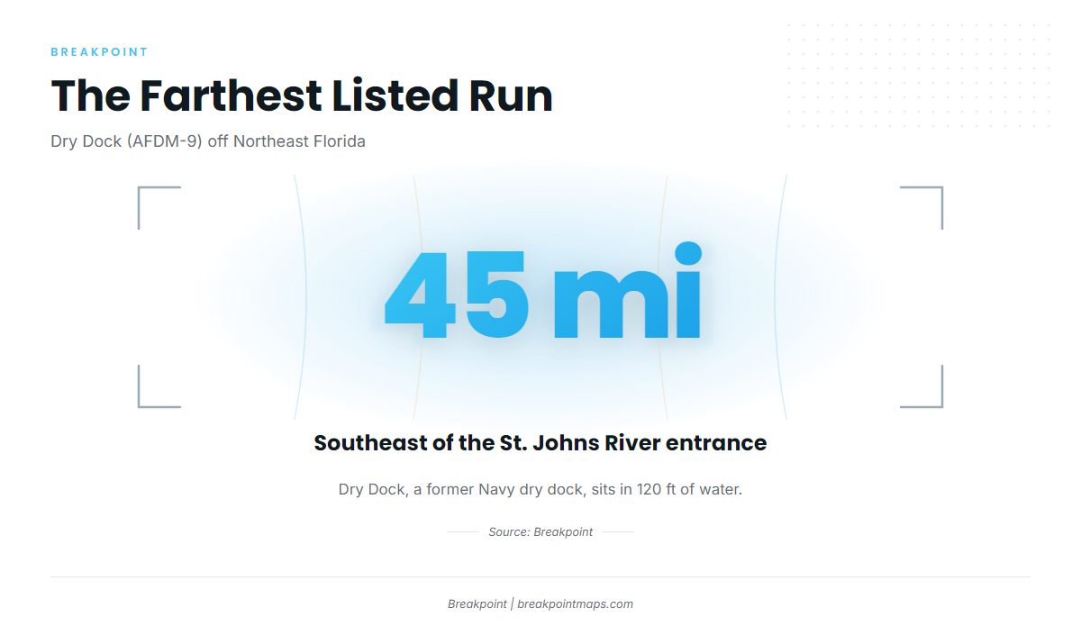 How far boats run from the St. Johns River entrance