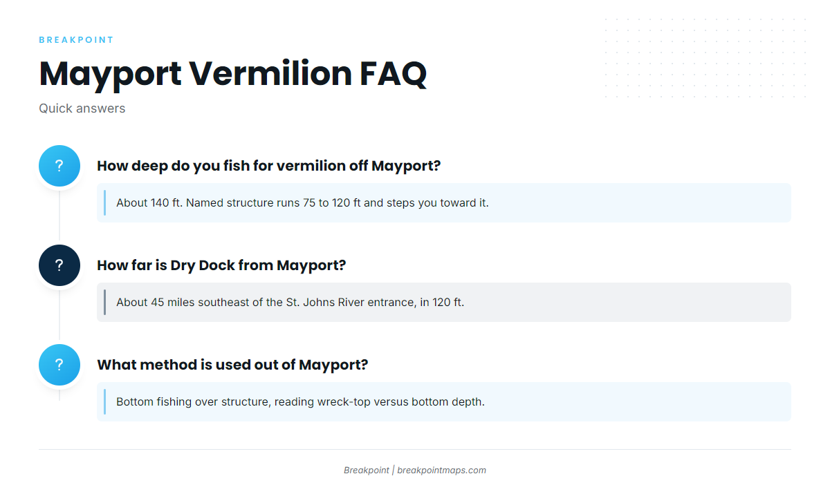 FAQ about vermilion snapper fishing out of Mayport