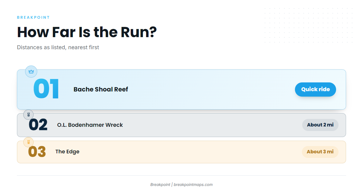 Where boats run and how far