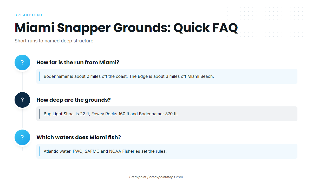 FAQ: vermilion snapper fishing out of Miami