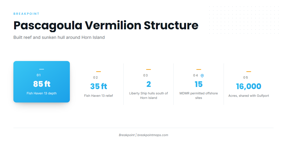 Grounds and structure (Vermilion snapper fishing out of Pascagoula)