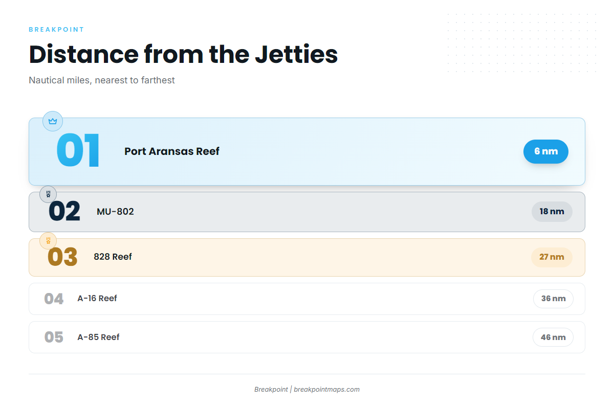 6 to 18 nautical miles