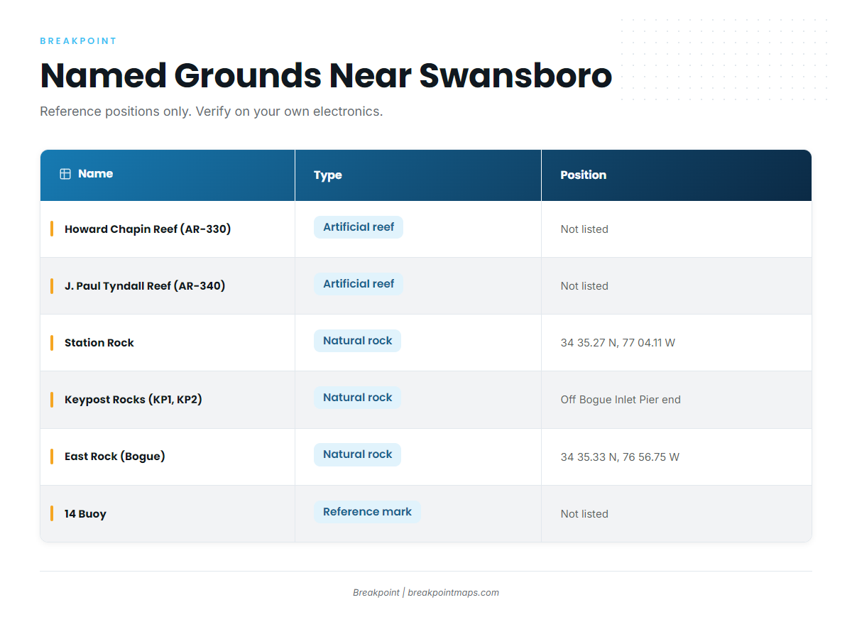 Grounds and structure near Swansboro