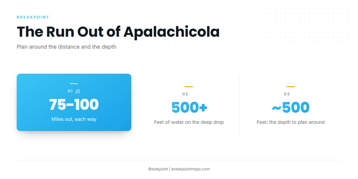 Where boats run from Apalachicola