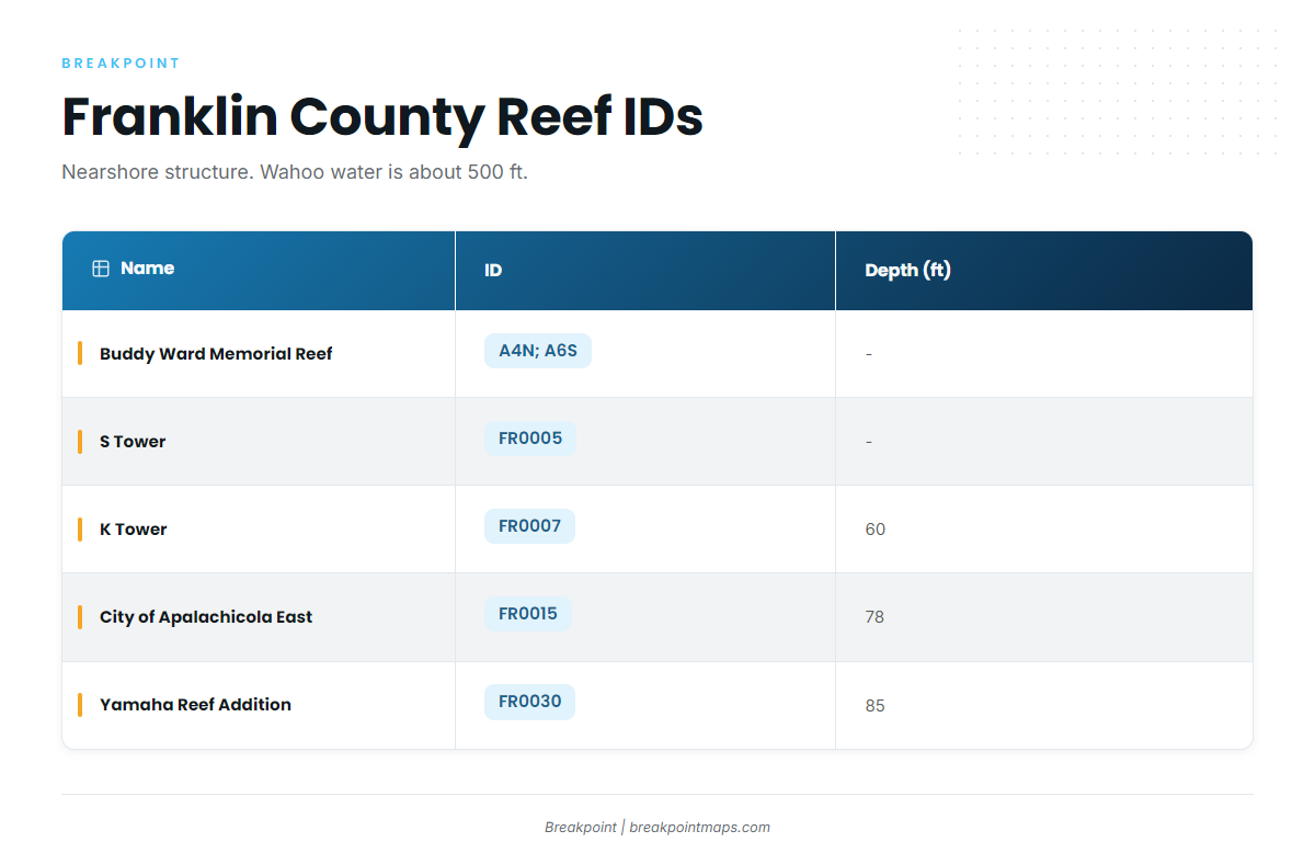 Named grounds and structure off Franklin County