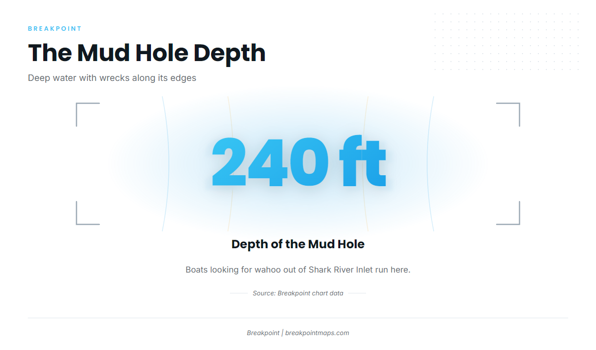 The Mud Hole, 240 ft