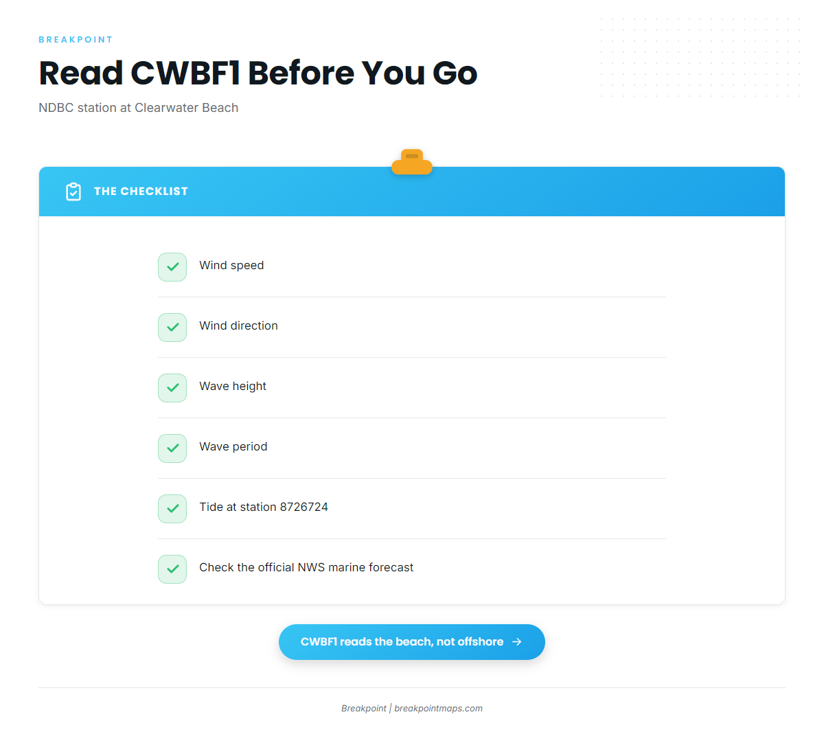 Reading CWBF1 before you go