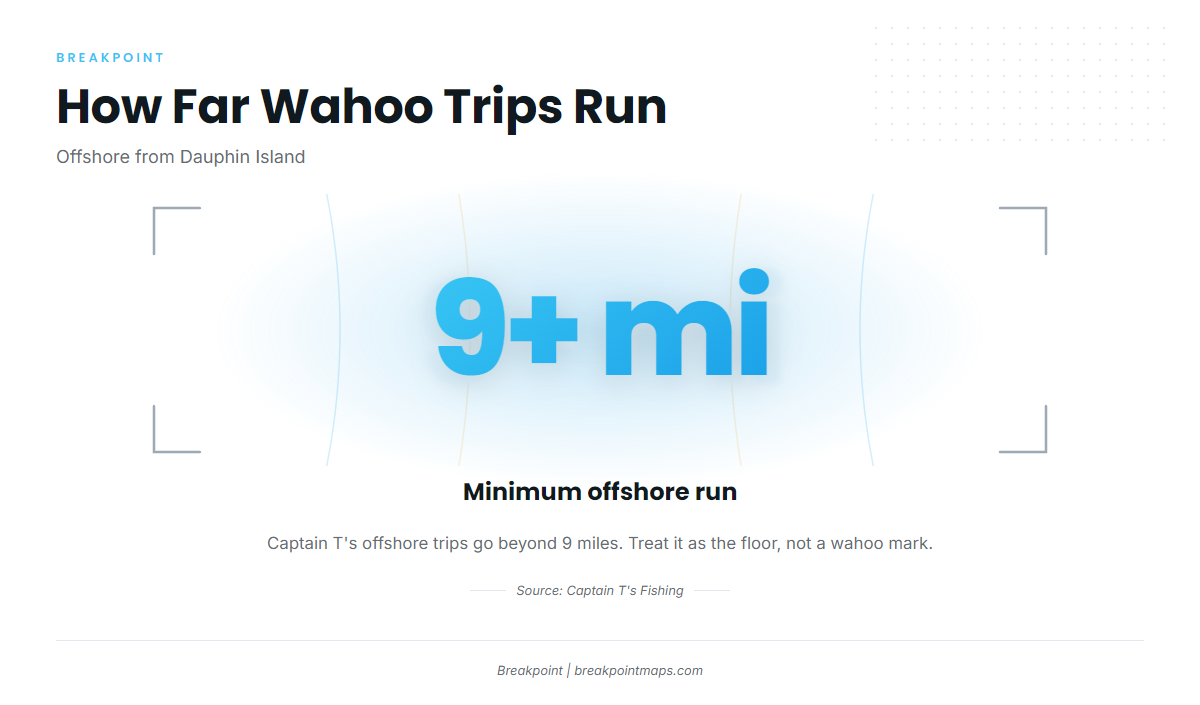 Beyond 9 Miles (Wahoo fishing out of Dauphin Island)