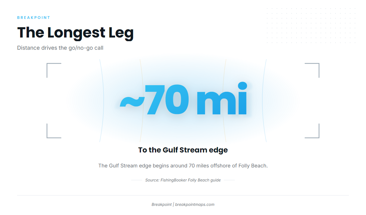 The Gulf Stream edge