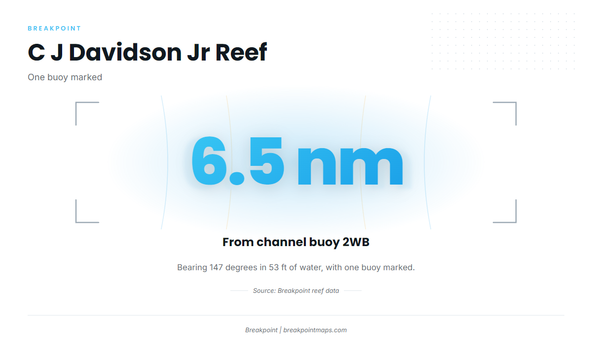 C J Davidson Jr Reef