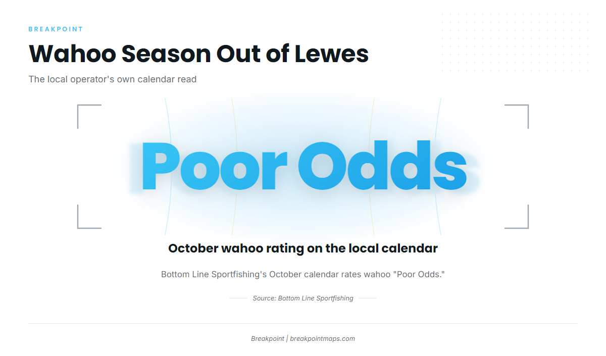 Wahoo season out of Lewes