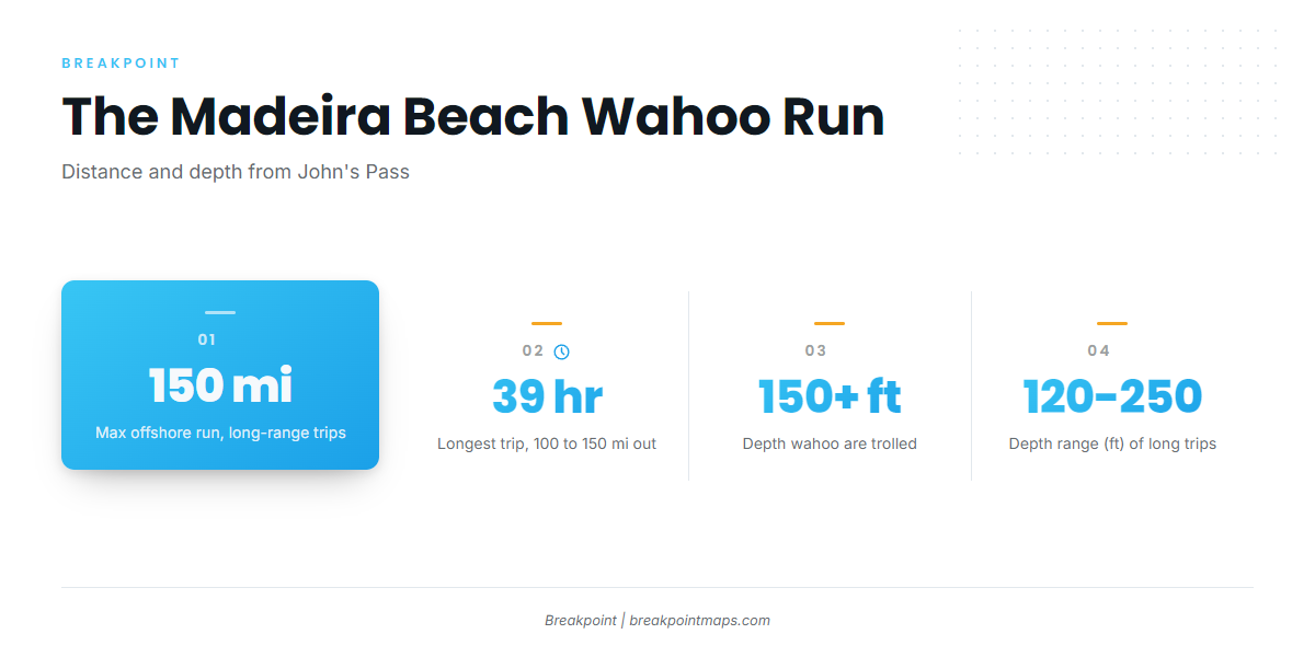 How Far and How Deep Madeira Beach Boats Run