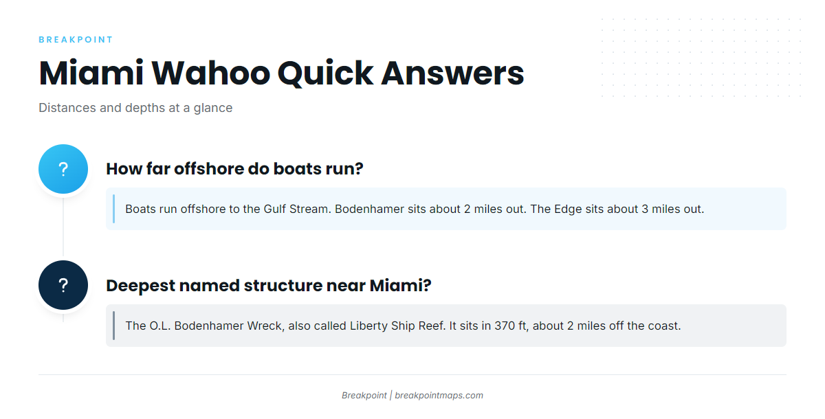 FAQ (Wahoo fishing out of Miami)